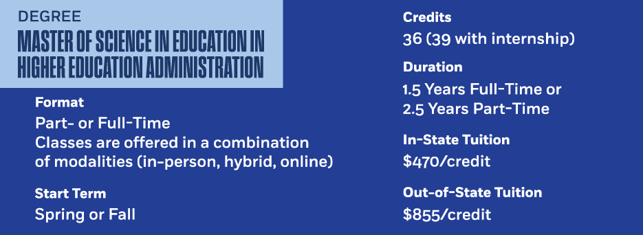 Blue infographic detailing a Master of Science in Education in Higher Education Administration program. Credits 36, duration 1.5 yrs full time, 2.5 yrs part time, spring or fall start term, classess offered as in person, hybrid, and online. $470/credit tuition in-state. $855/credit tuition out of state.