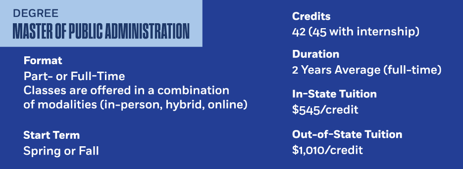 The Baruch MPA program includes 42 credits, is offered full or part time and is offered online, in person or hybrid. The program costs $545 per credit for in-state students.
